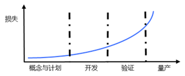 手艺评审