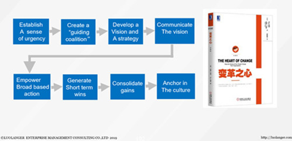 华为是怎样相同厘革愿景的